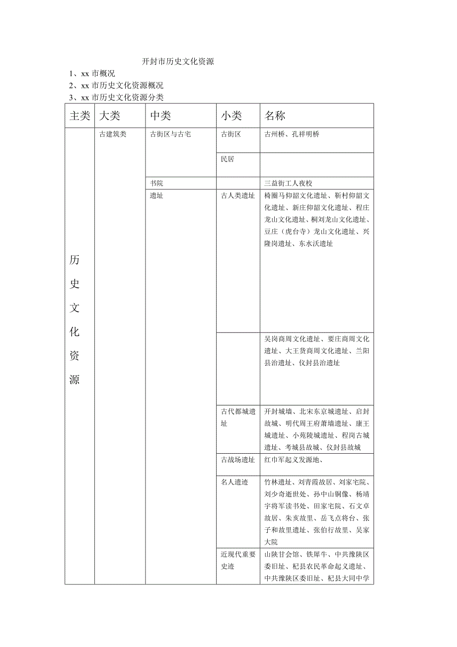 开封市历史文化资源概况_第1页