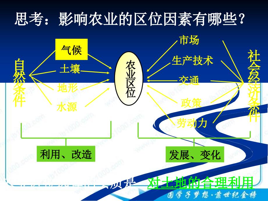 区域农业发展最新版_第4页