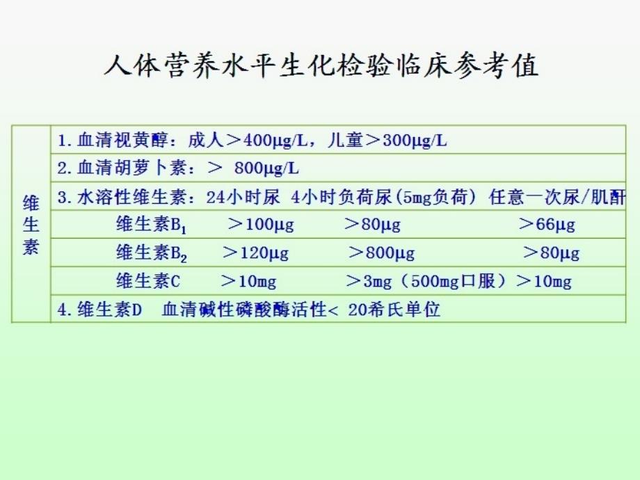 3住院病人的营养评价方法和意义_第4页