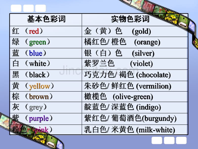 跨文化交际中的色彩词_第3页