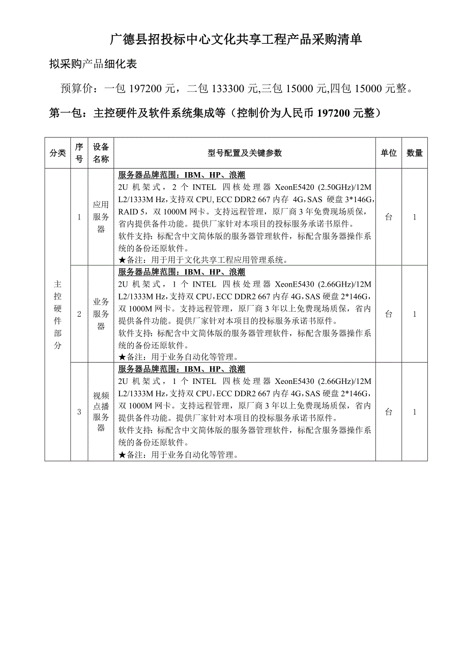 广德县招投标中心文化共享工程产品采购清单_第1页