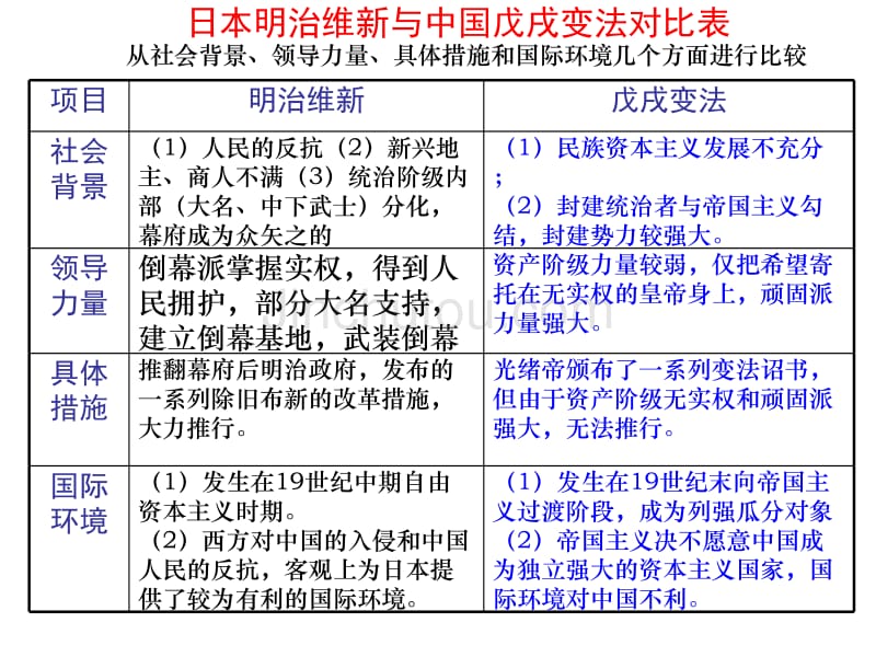 中外历史对比整合1105_第5页