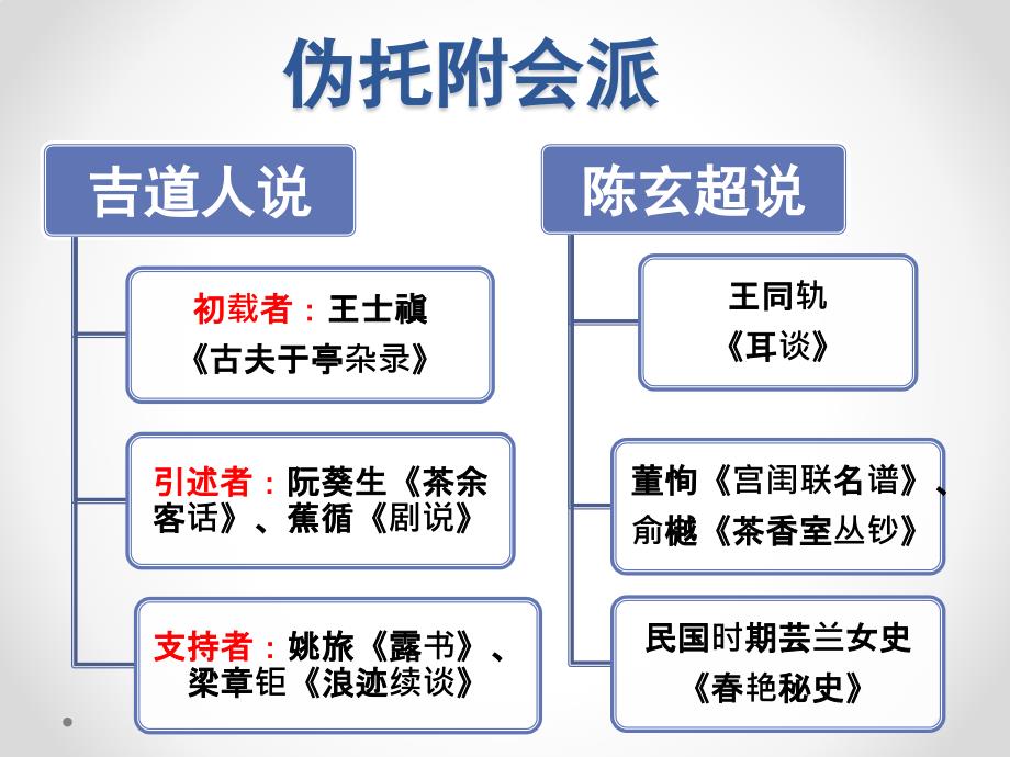 “唐伯虎点秋香”故事之文学史意义_第4页