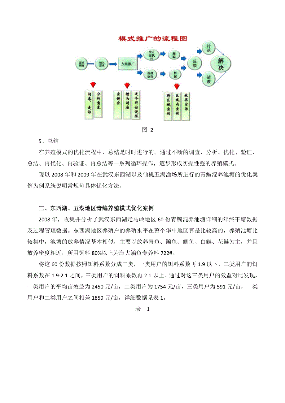 常规鱼养殖模式优化方法_第4页