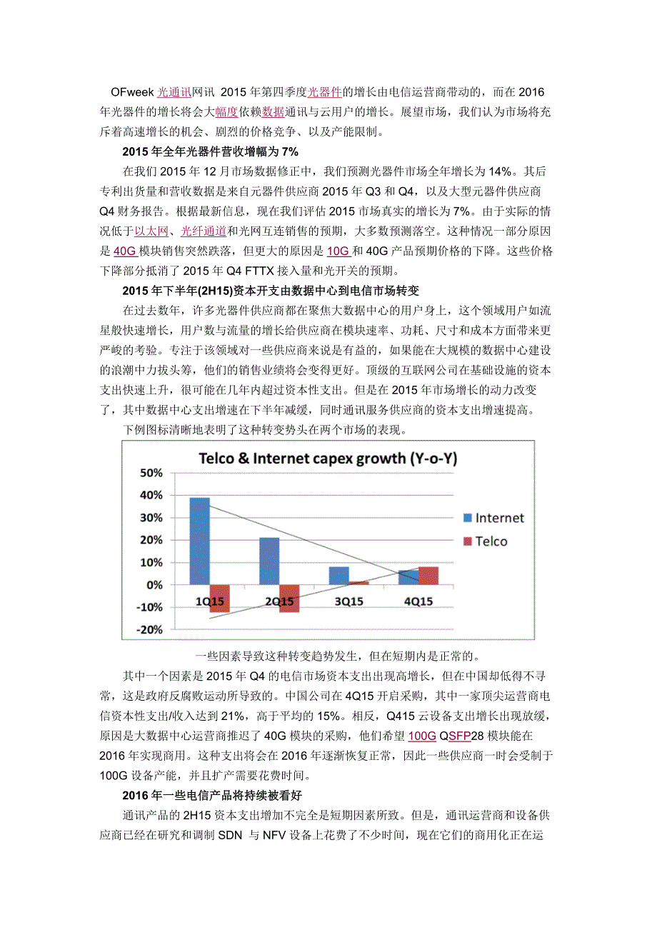 2015-2016光器件总结与展望_第1页