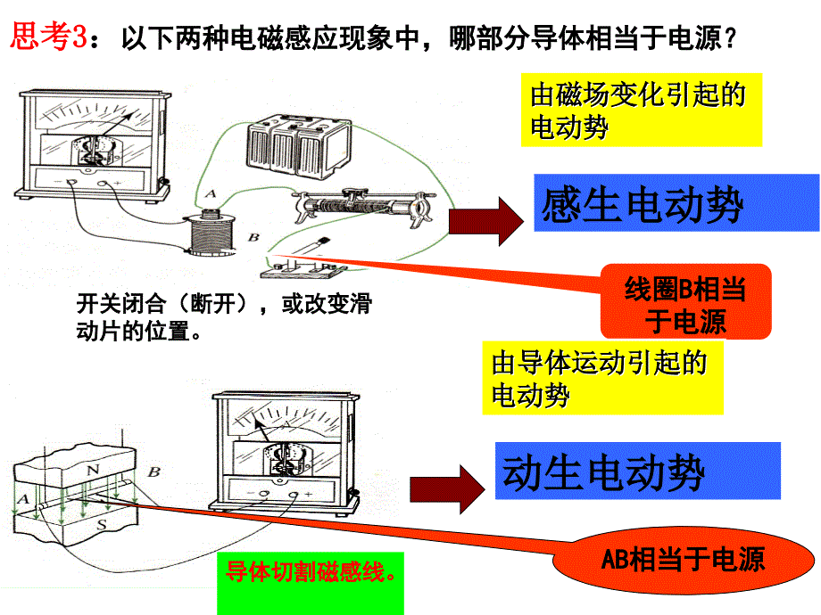 (上课用)电磁感应现象的两类情况_第3页