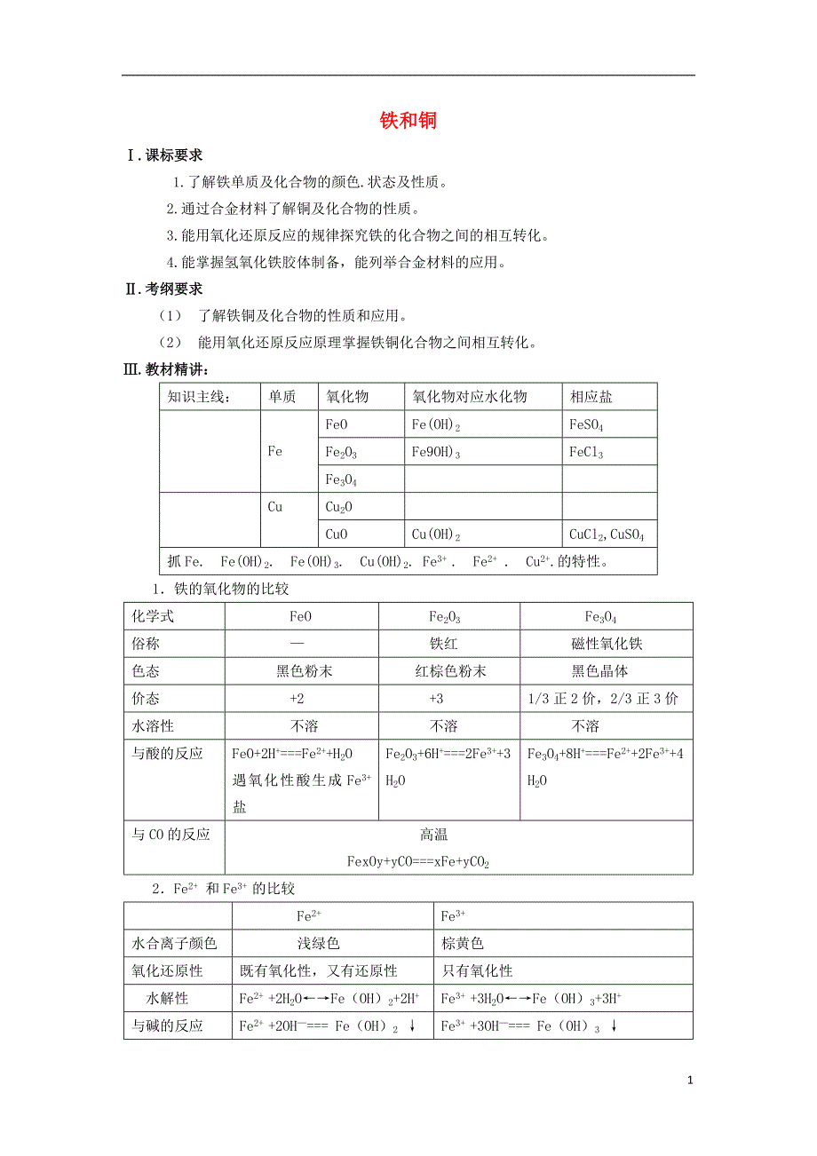 高三化学一轮复习 元素化合物知识 铁和铜教案_第1页