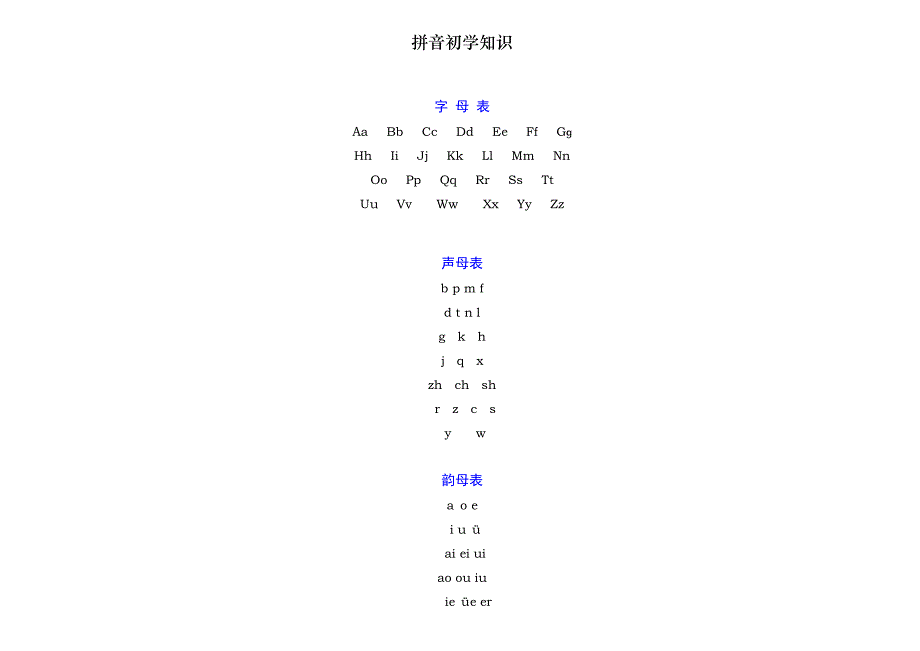 拼音初学知识声母表韵母表_第1页