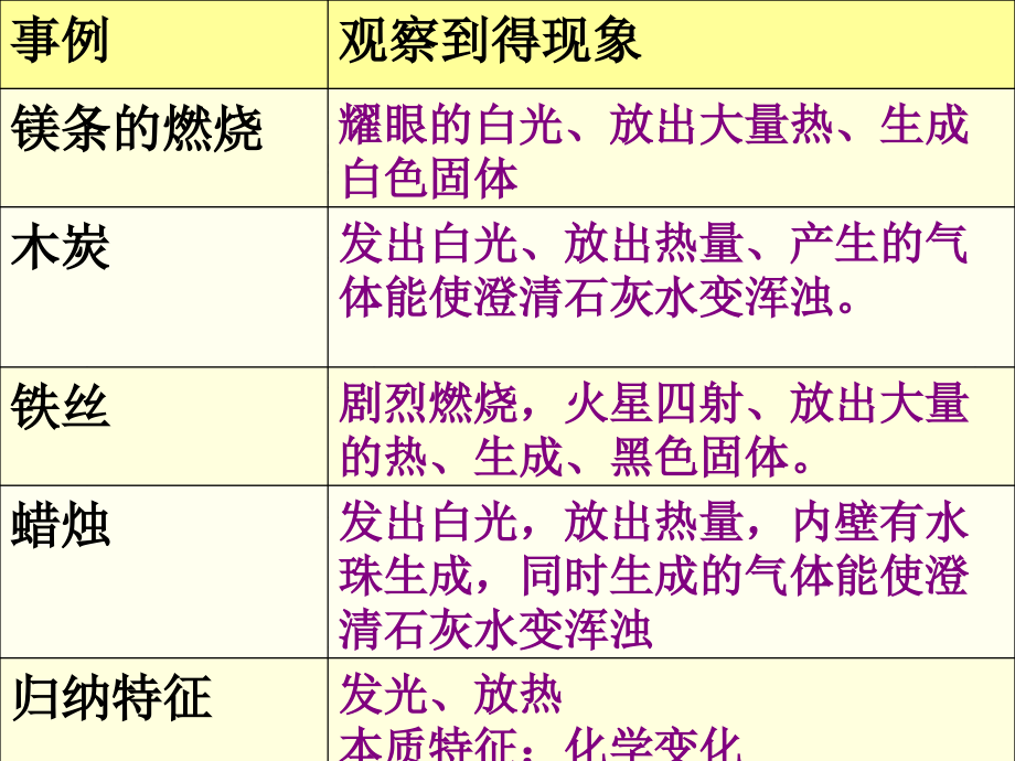 4--1物质燃烧的条件(54张)_第4页