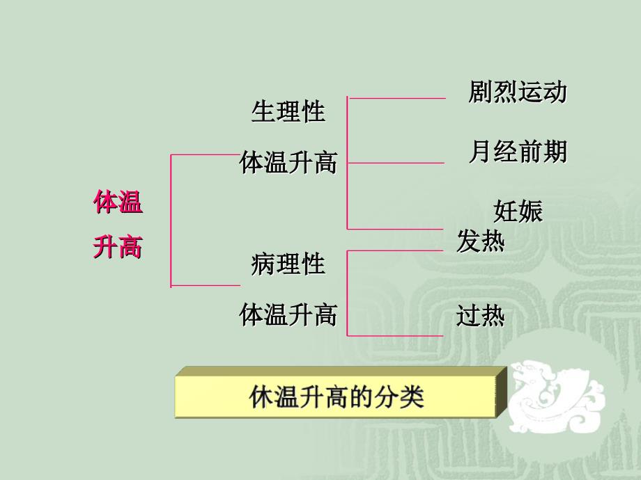 发热是指致热原的作用使机体体温调_第2页