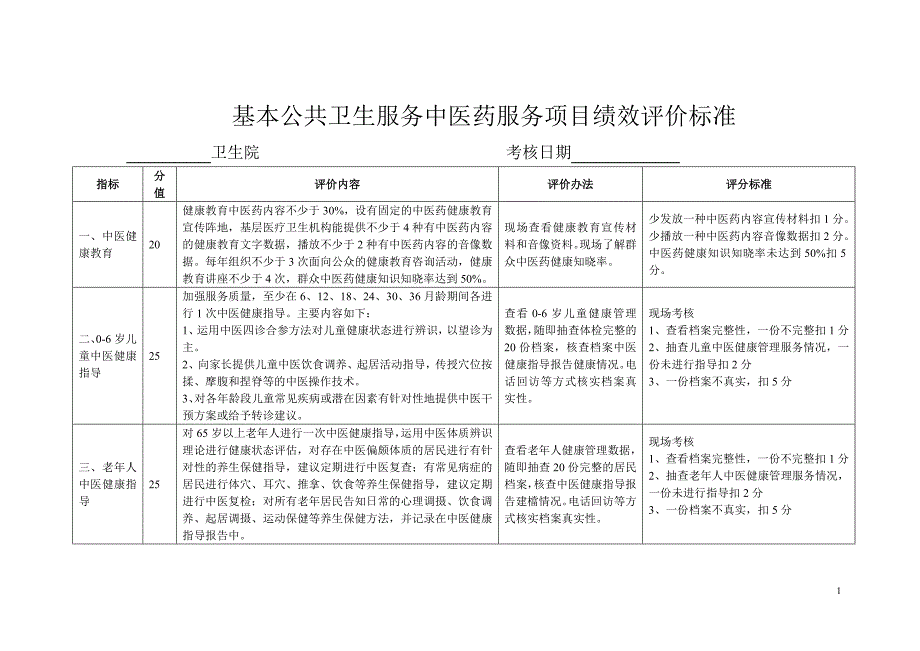 平山县基本公共卫生服务中医药服务项目绩效评价标准_第1页