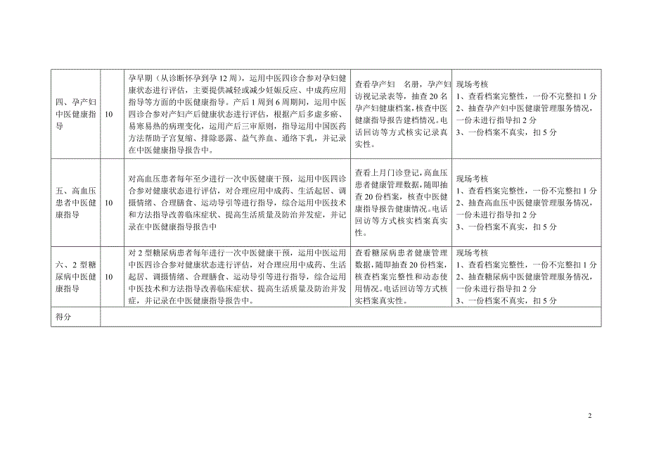 平山县基本公共卫生服务中医药服务项目绩效评价标准_第2页