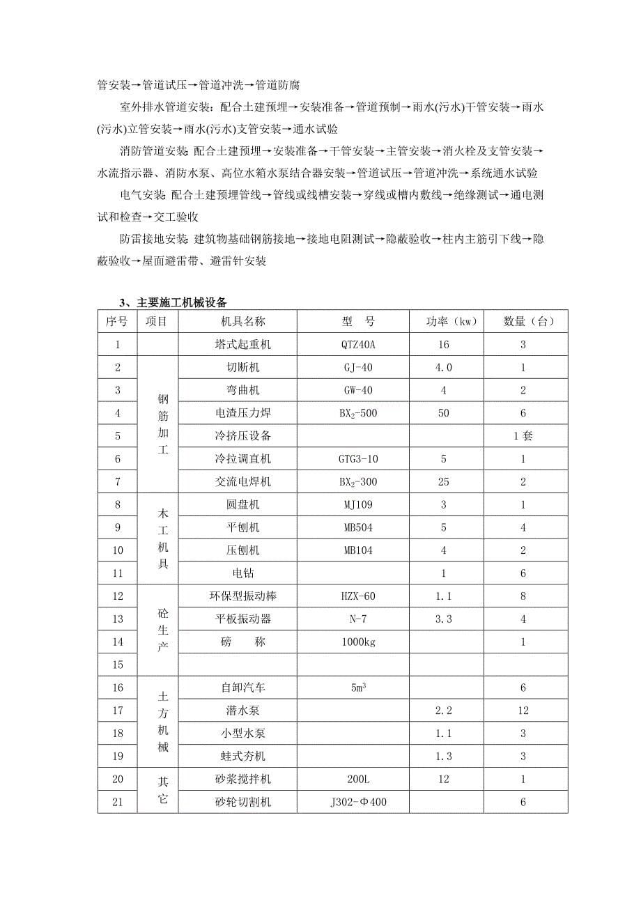 施工情况说明书(liao)_第5页