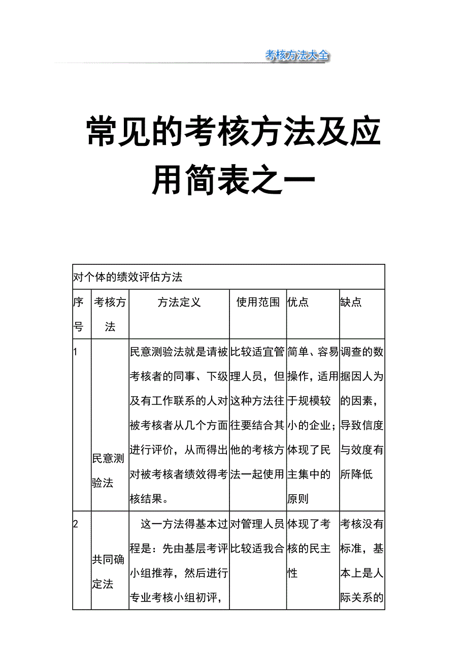 常见的考核方法及应用简表之一_第1页