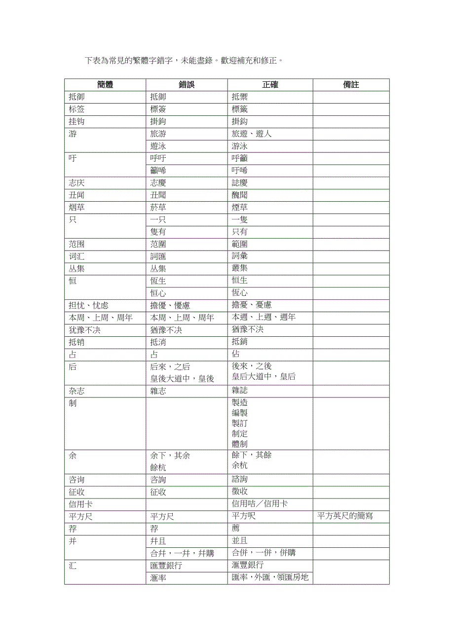 常见繁体字错字表0811_第1页