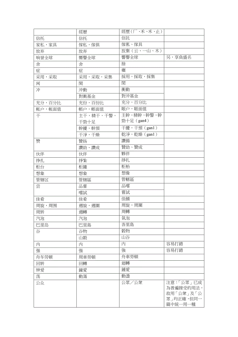 常见繁体字错字表0811_第3页