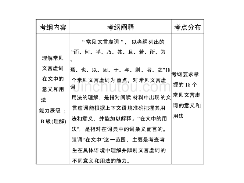 15理解常见文言虚词在文中的意义和用法_第2页