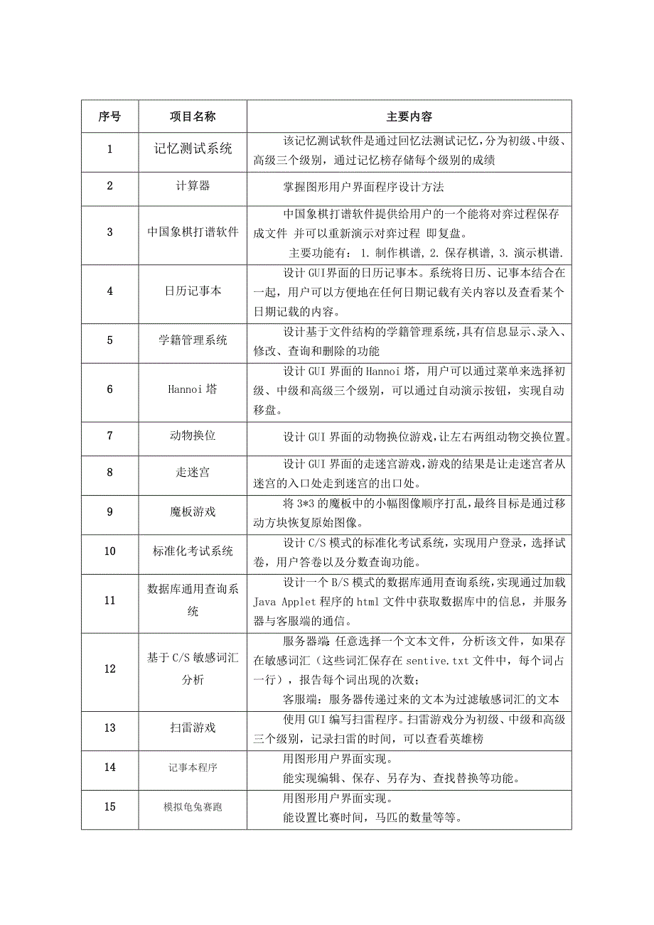 Java高级应用程序综合实训具体实施过程_第2页