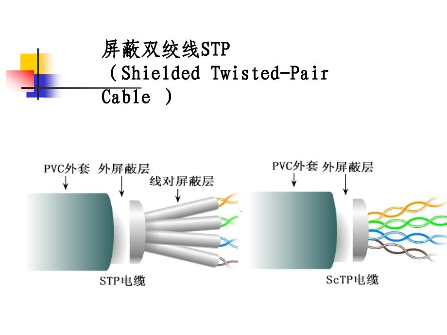 RJ-45接口网线制作图解_第4页