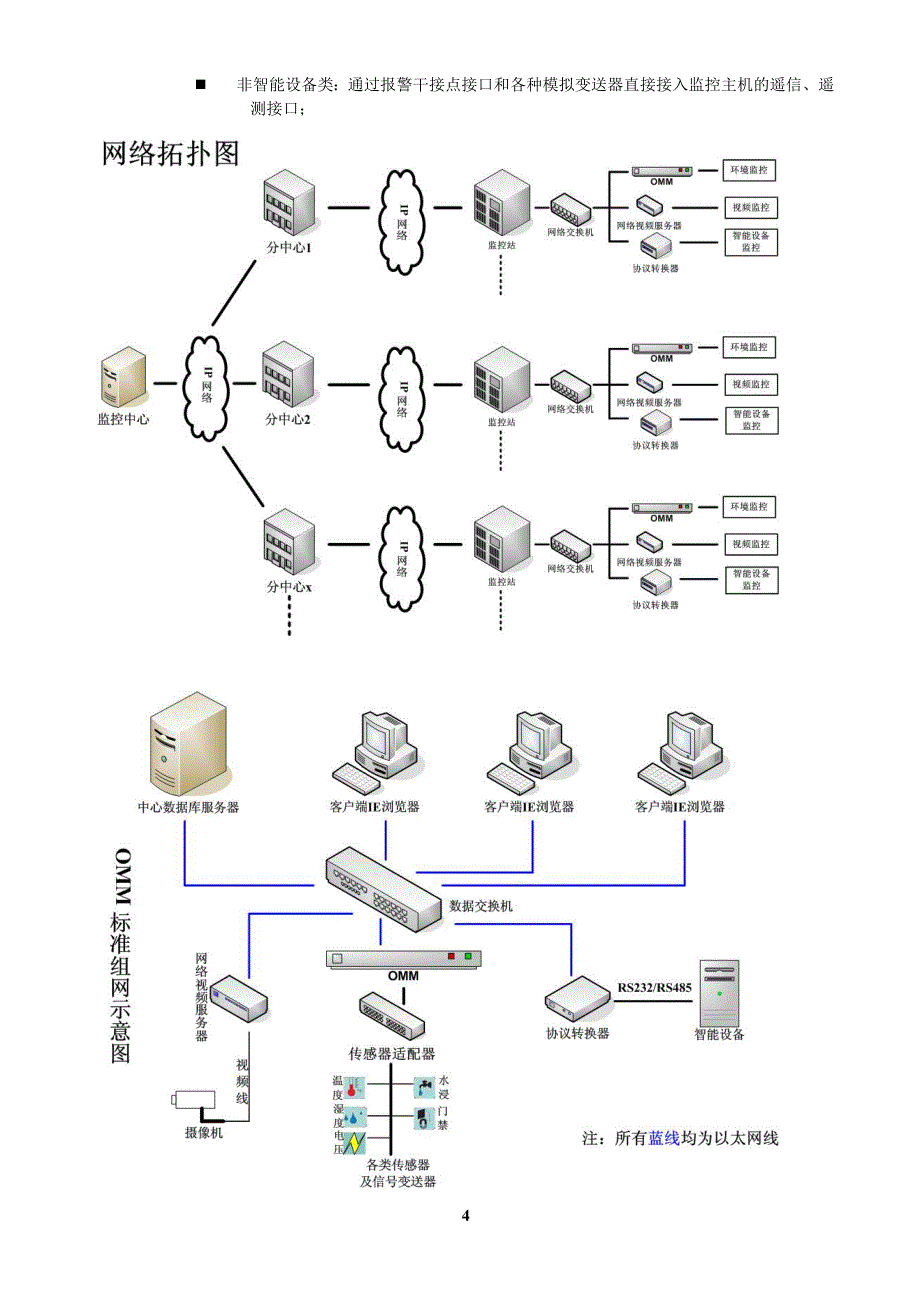网络化机房动力、环境及图像方案书_第4页