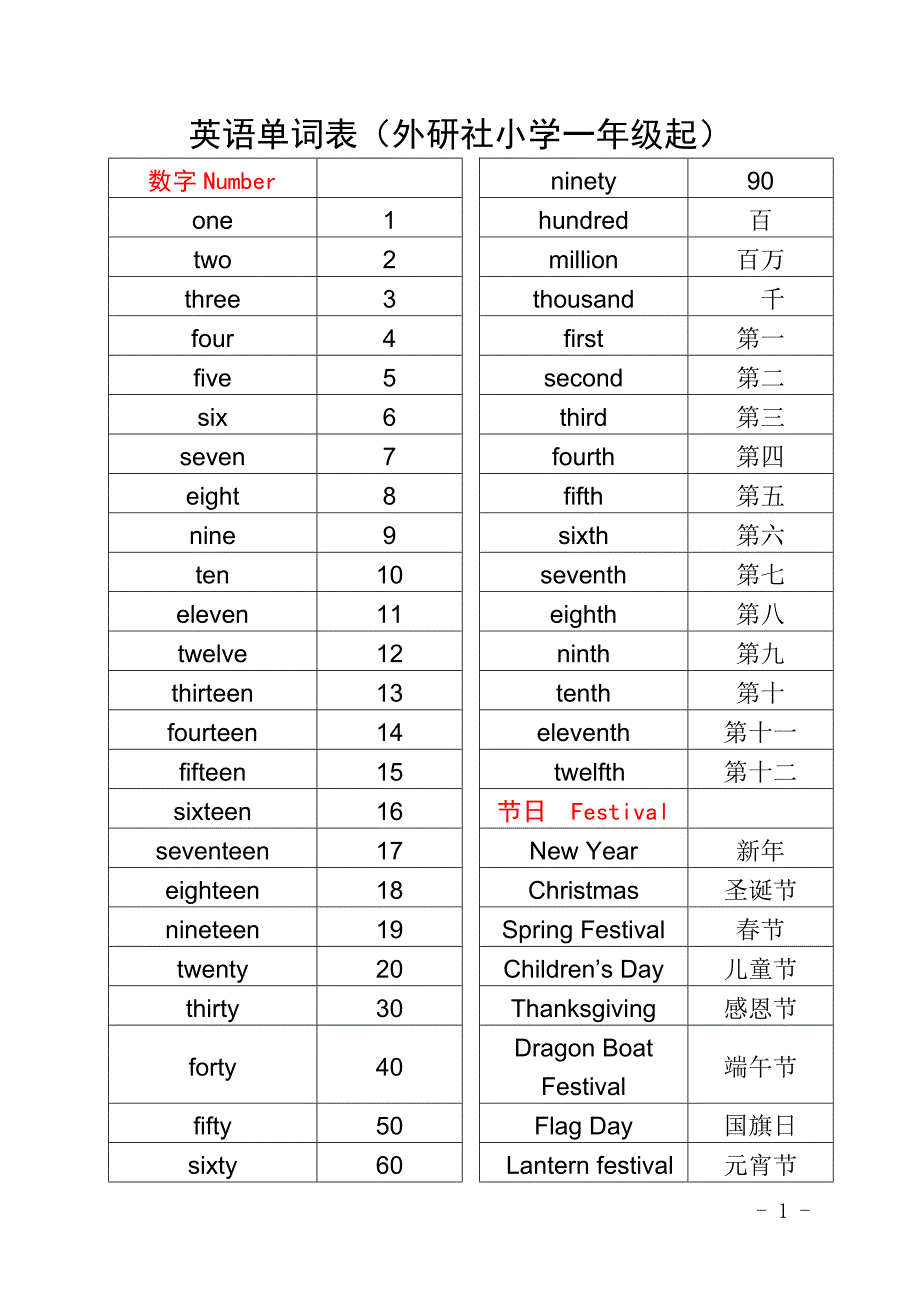 英语单词表(外研社小学一年级起)_第1页