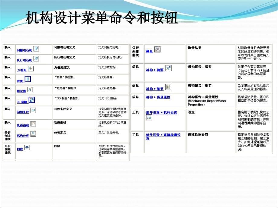 PROE高级应用--机构仿真_第5页