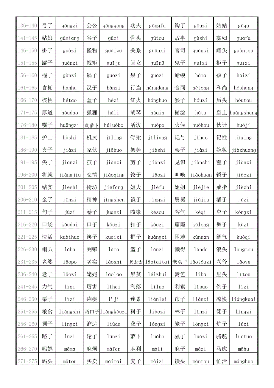 普通话必读轻声词语表_第2页