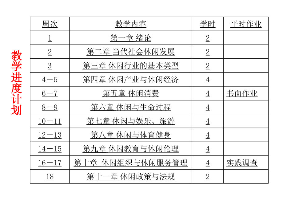 《休闲学概论》多媒体教案_第3页