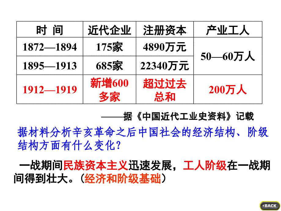 新民主主义革命的崛起ppt_第4页