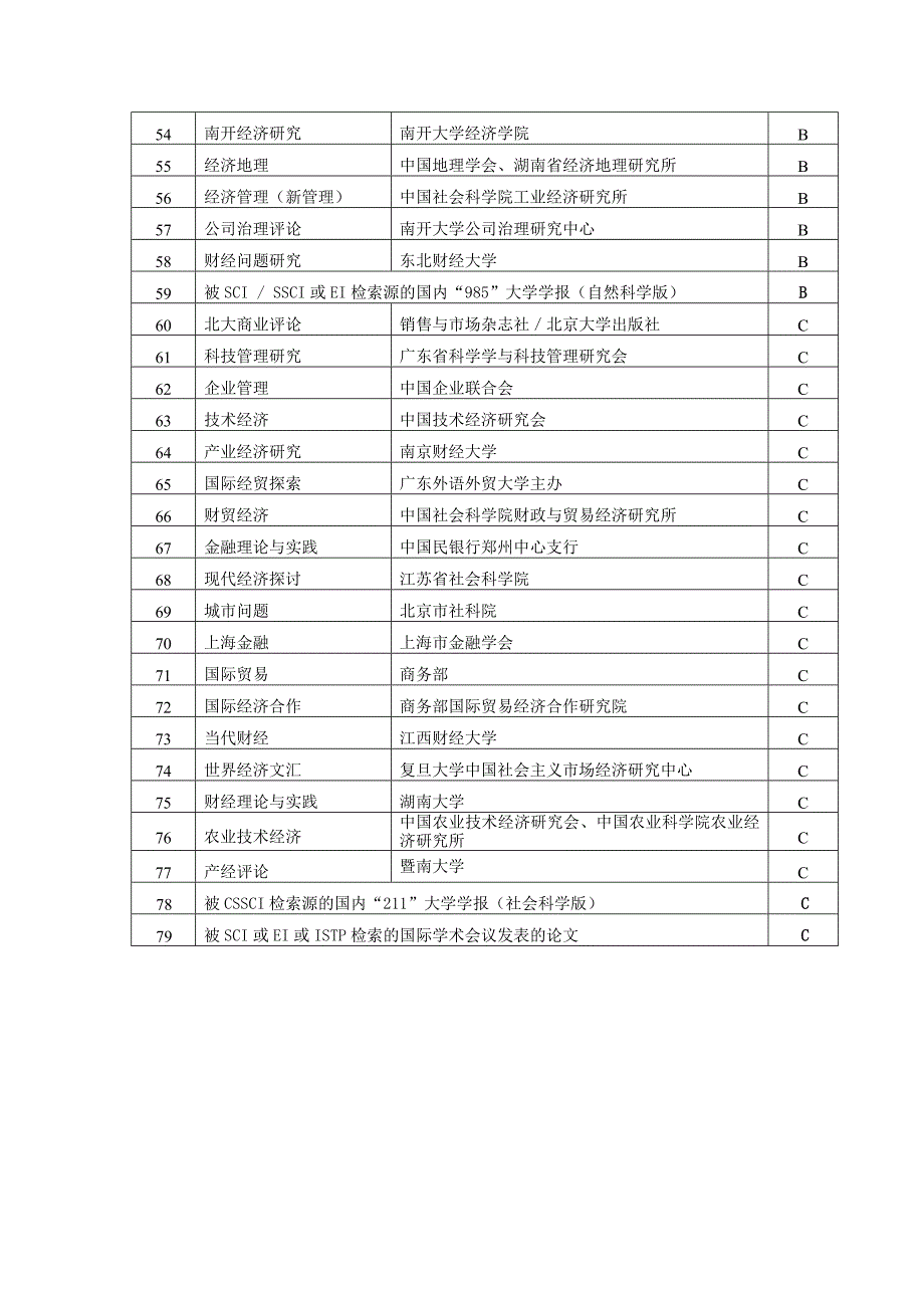 应用经济学一级学科博士研究生发表学术论文量化标准的规定_第4页