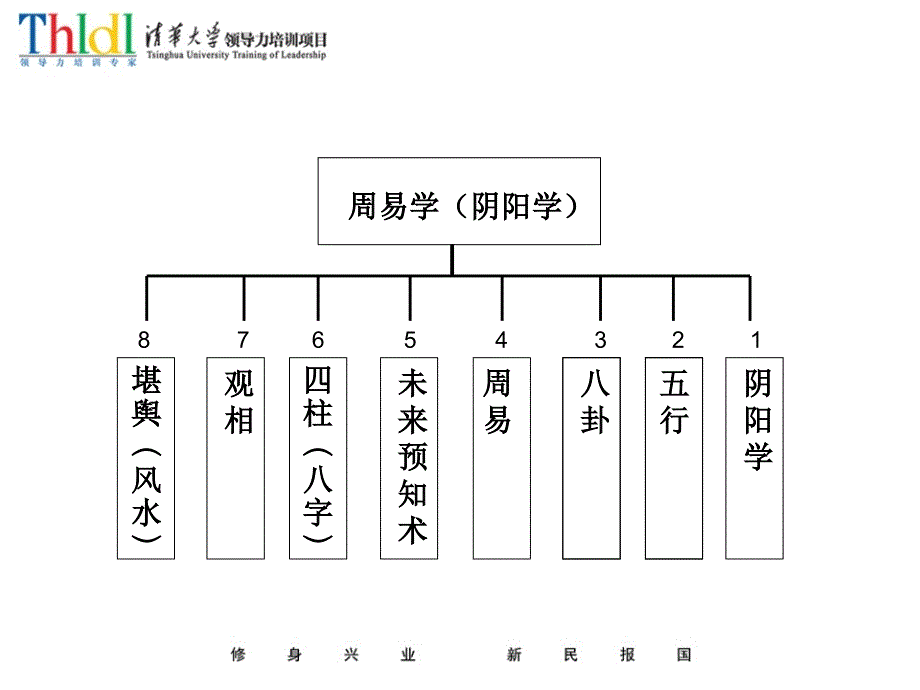 国学管理-周易与企业管理_第3页