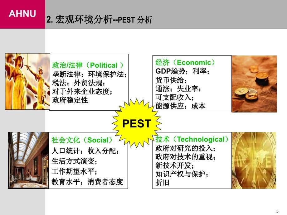 企业战略环境分析和竞争战略_第5页