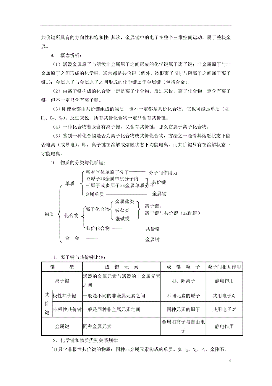 高三化学一轮复习 知识点系列大全（二）考点十三 化学键（含选修三）_第4页