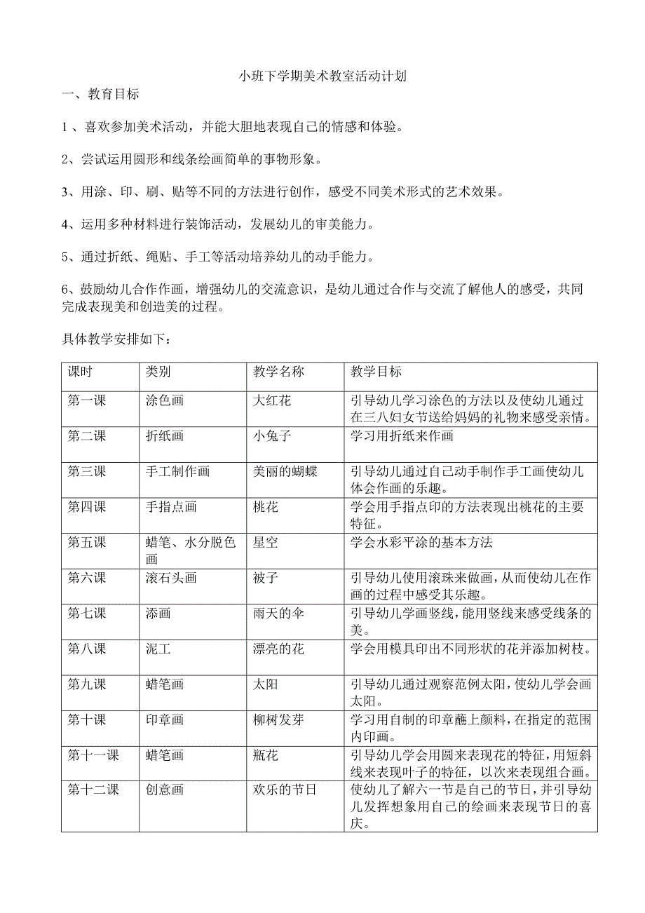 2015小班下学期美术兴趣班教学计划_第1页