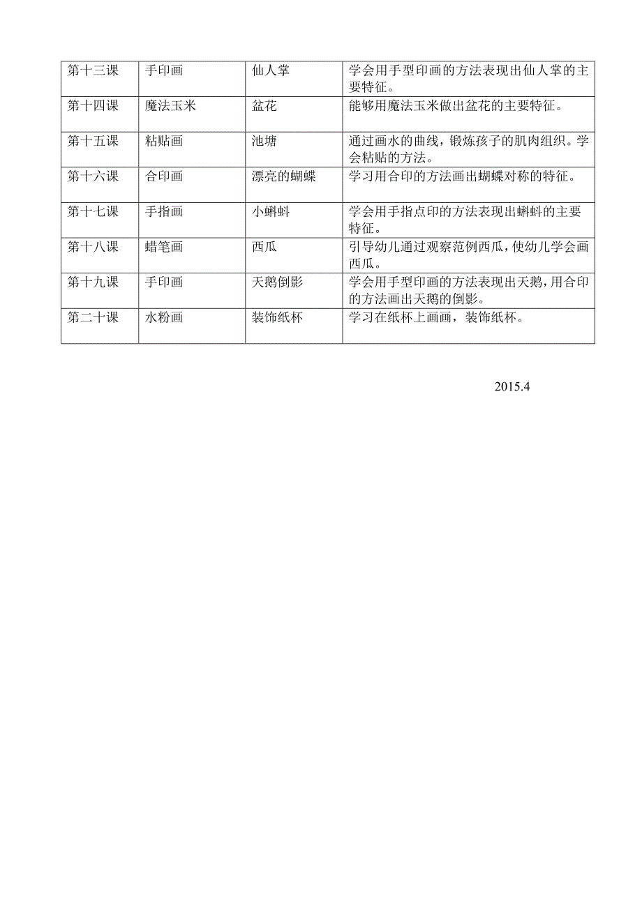 2015小班下学期美术兴趣班教学计划_第2页