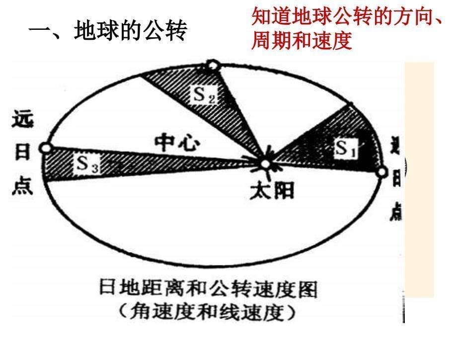 高一地理地球公转的地理意义_第5页