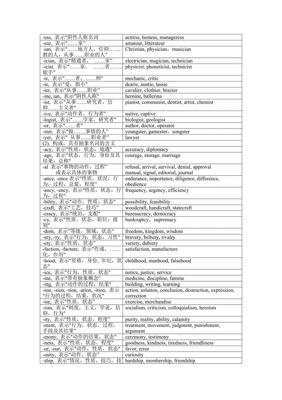 常见词缀词根表(按含义归类)_第4页