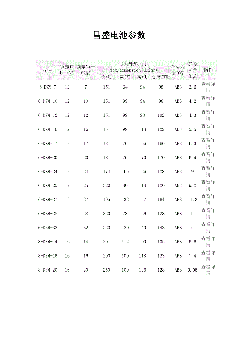 电动车昌盛超威电池参数对比_第1页