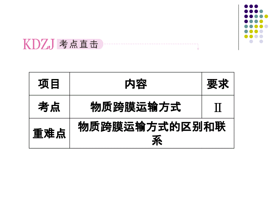 必修一4-2生物膜的流动镶嵌模型和物质跨膜运输方式_第2页