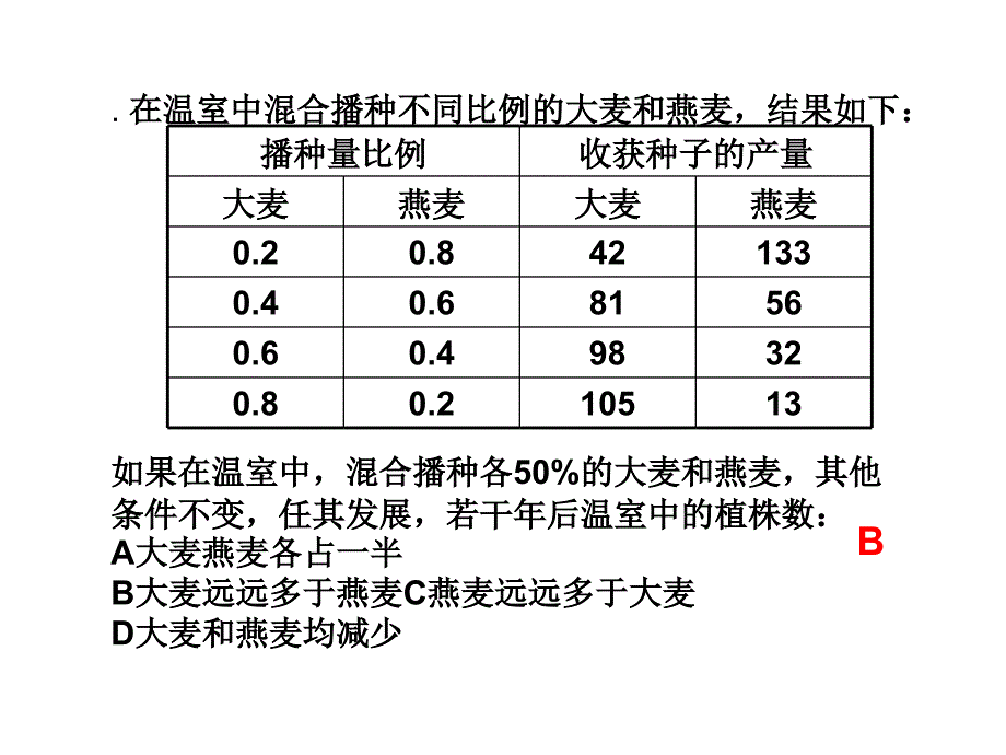 人教版教学课件甘肃省永昌县第一中学生物必修三《生态系统》课件_第1页