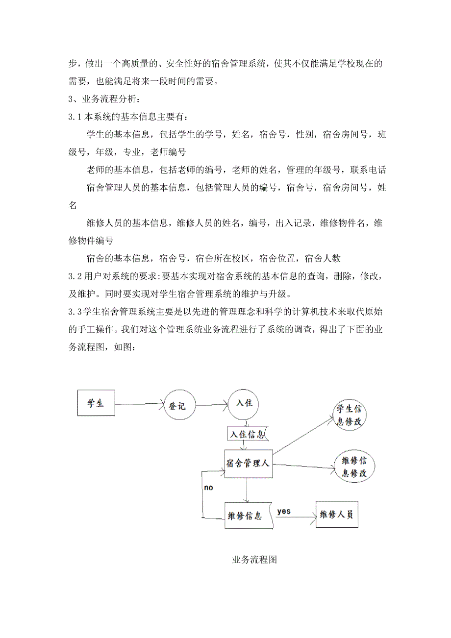张亚-学生宿舍管理系统-09109020230_第3页