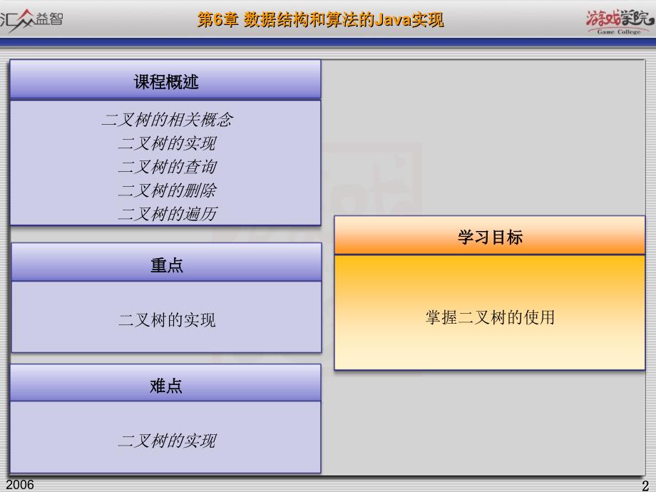 049050数据结构和算法的Java实现二叉树_第2页