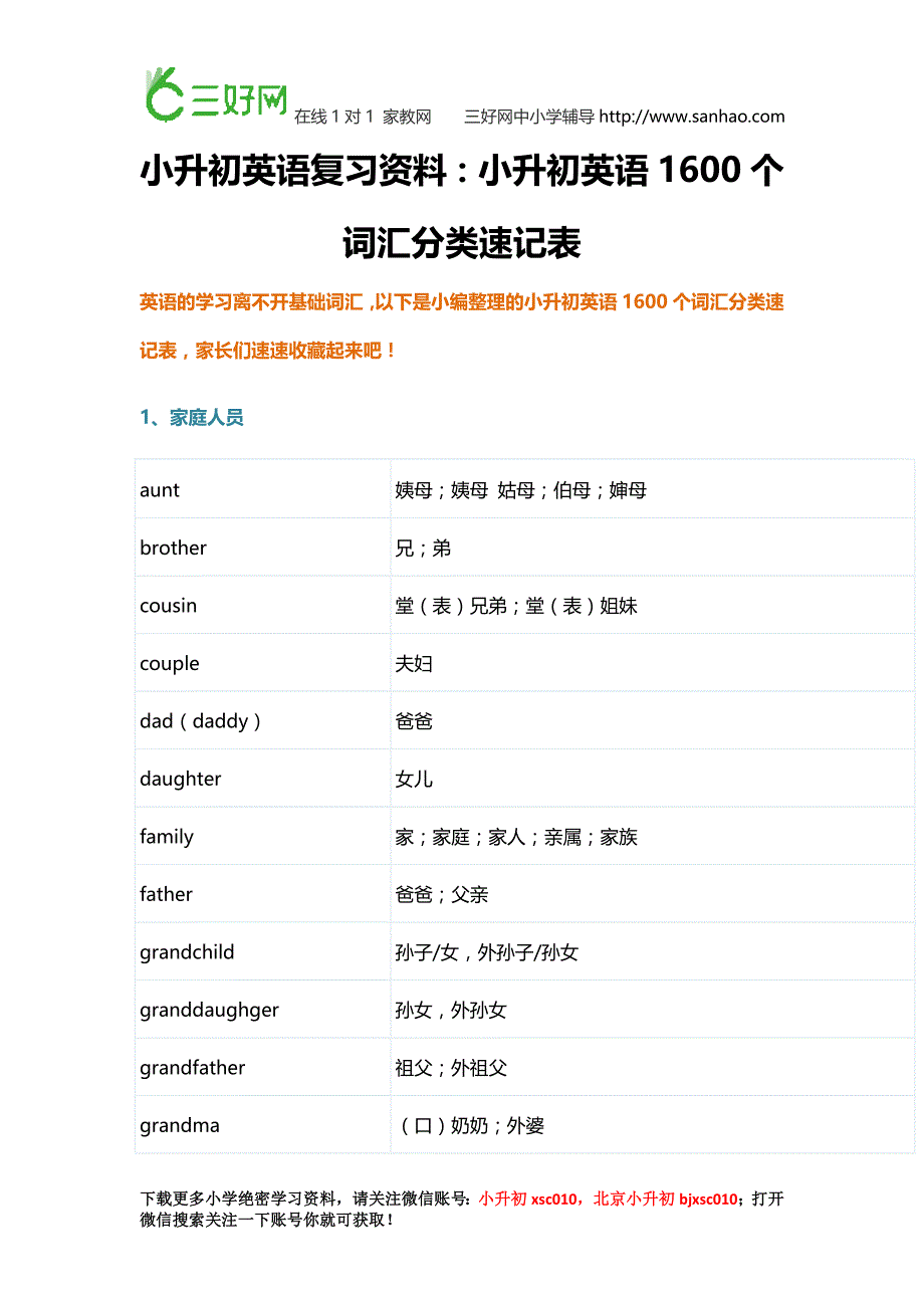 小升初英语复习资料小升初英语1600个词汇分类速记表收藏起来_第1页