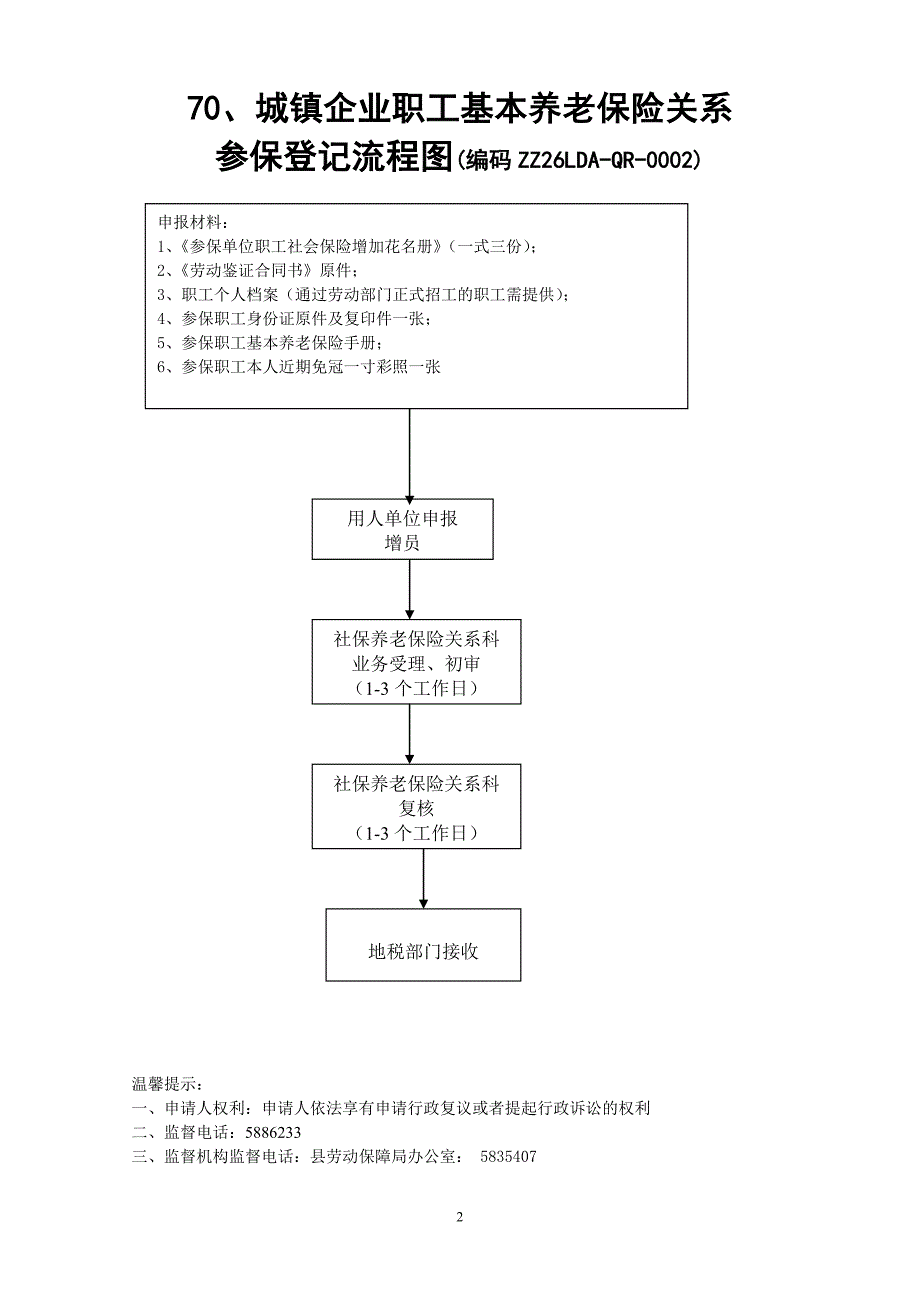 69、城镇企业职工基本养老保险关系转移接续流程图(_第2页