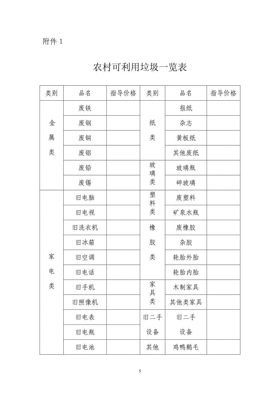 关于加快建立农村可利用废品回收站_第5页