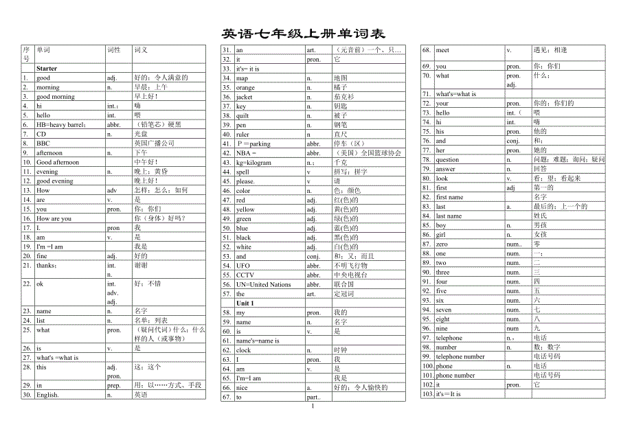 英语七年级上册单词表(人教版)_第1页