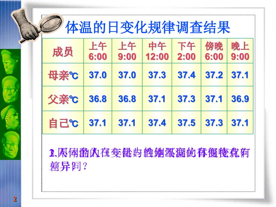 必修三人体的内环境与稳态内环境稳态的重要性_第2页