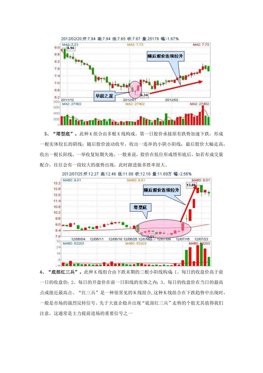 可以买入的几种股票技术形态1_第2页