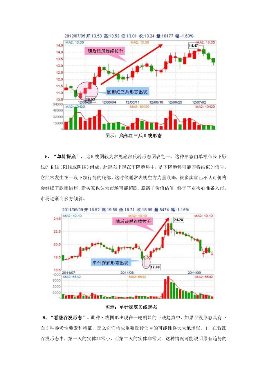 可以买入的几种股票技术形态1_第3页