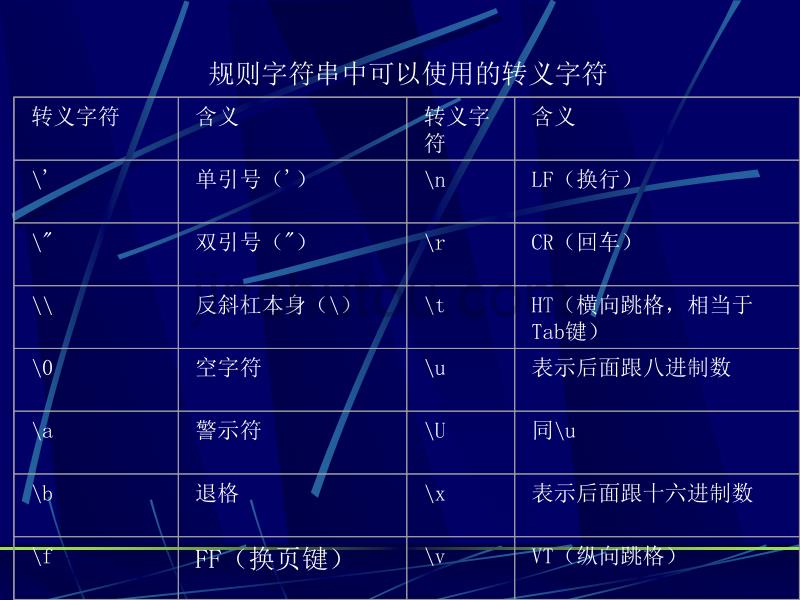 VC#其它常用数据类型_第4页